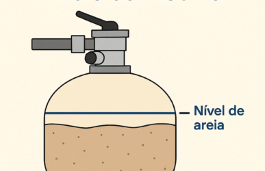 Nível correto de areia no filtro da piscina