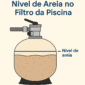 nivel de areia no filtro da piscina 85x85